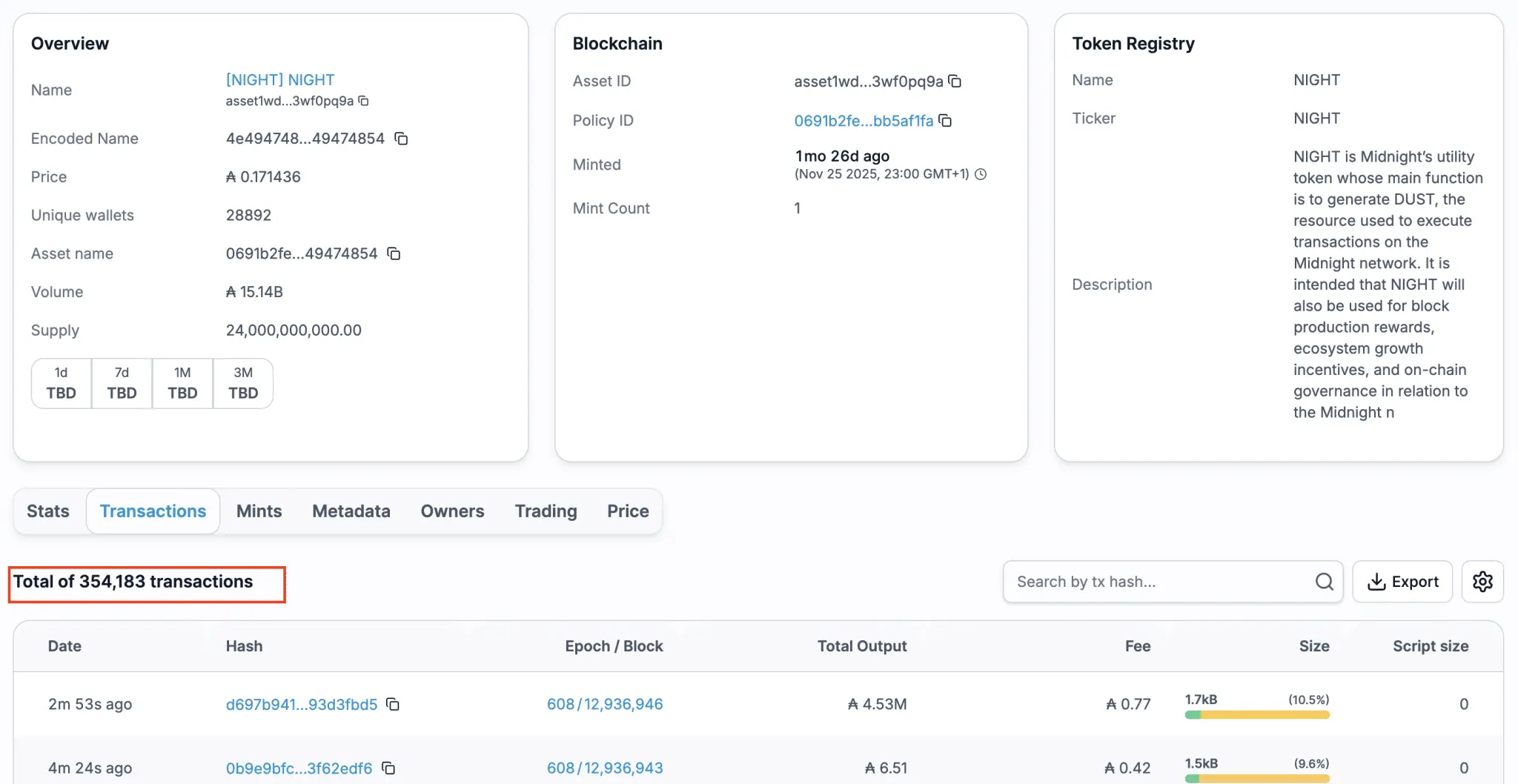 Cardano's NIGHT Token Transactions