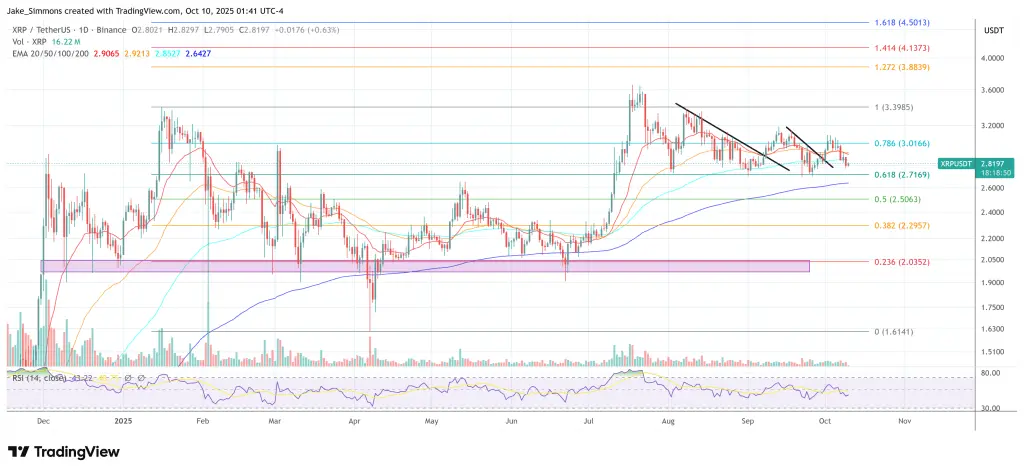Preço XRP