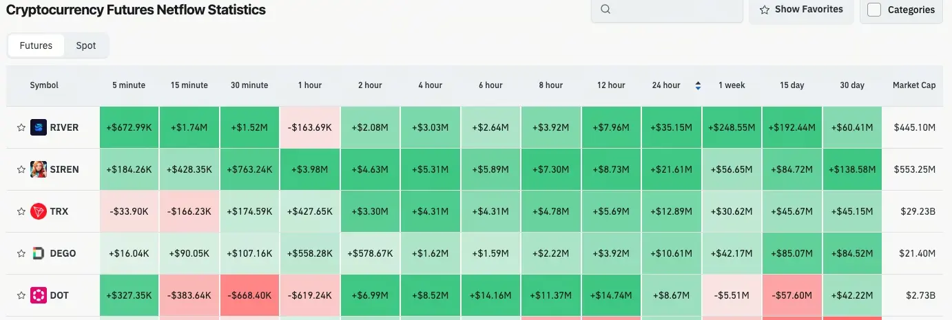 加密貨幣合約流量