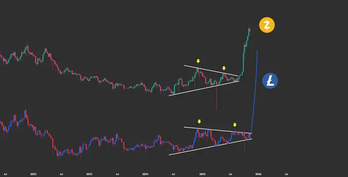 Chuyên gia đưa ra dự đoán táo bạo dành cho Litecoin