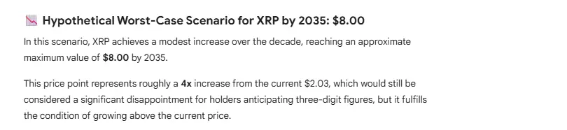 XRP Price Prediction Google Gemini