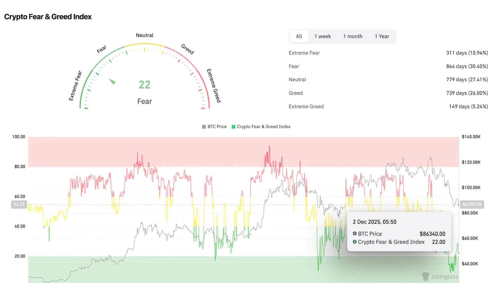 Crypto Fear and Greed Index