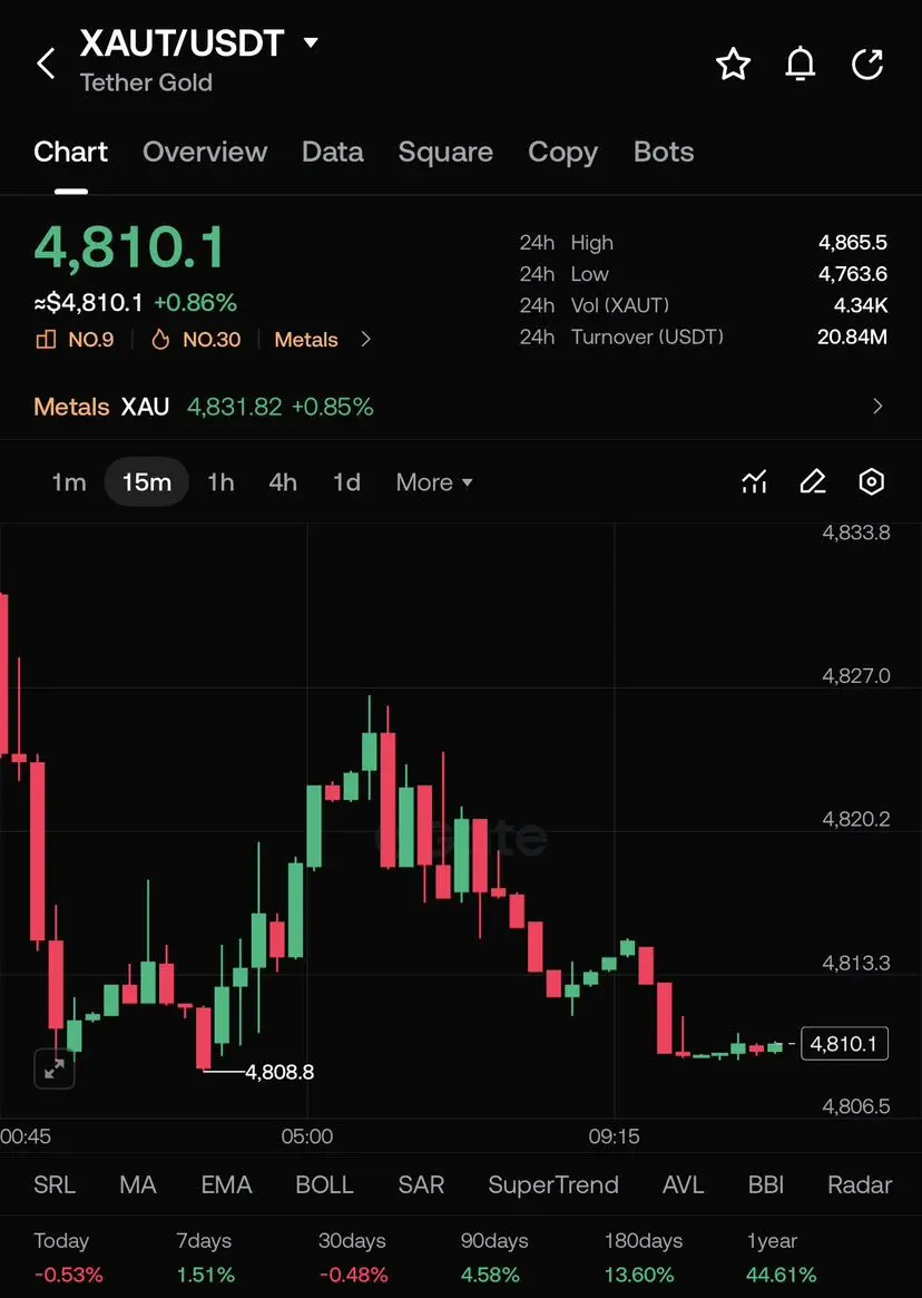 repost-content-media