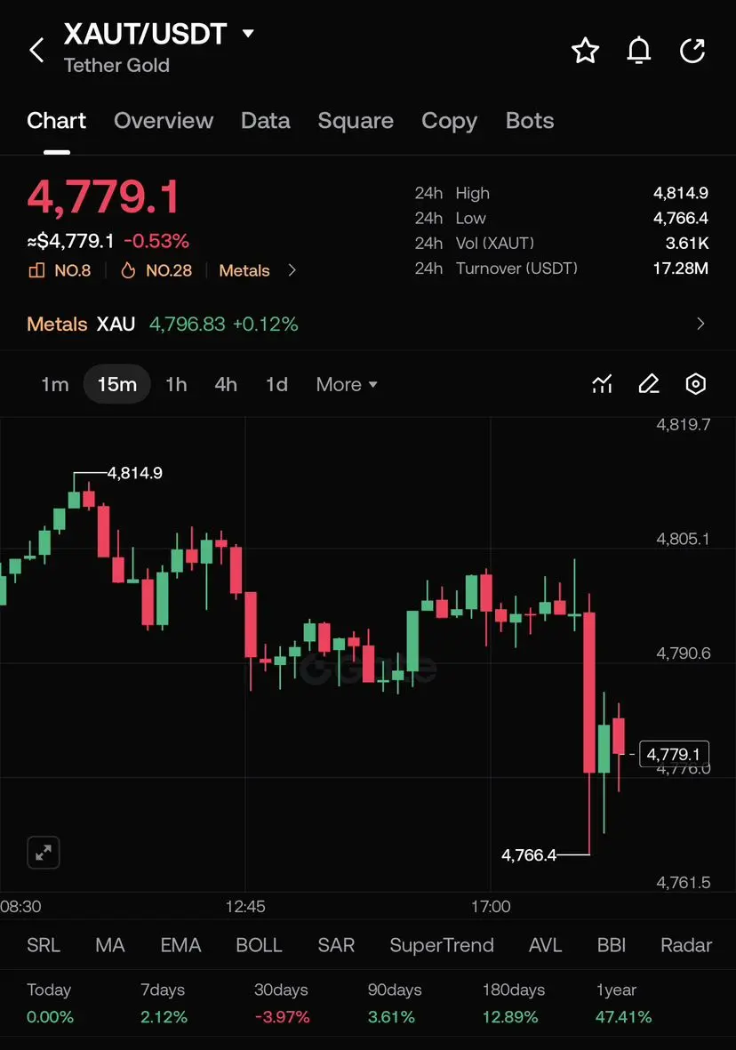 repost-content-media