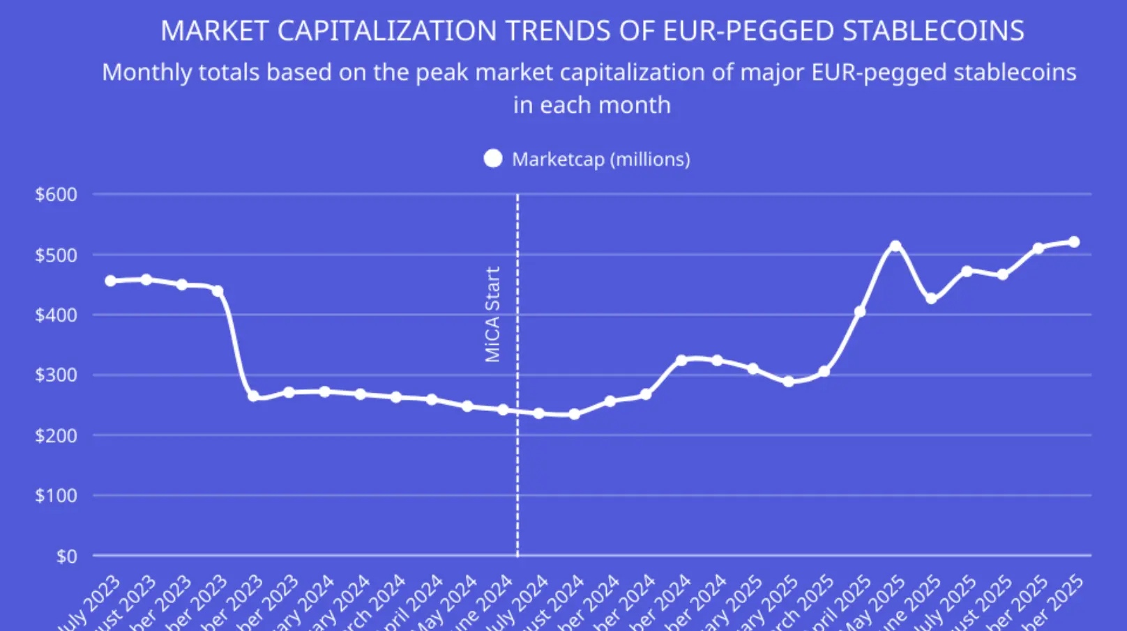 Market Cap Growth