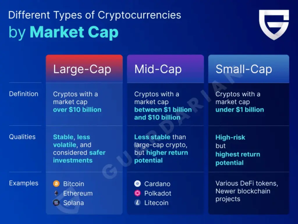 What is the market capitalization of Crypto Assets | 星球日报 on Gate Square