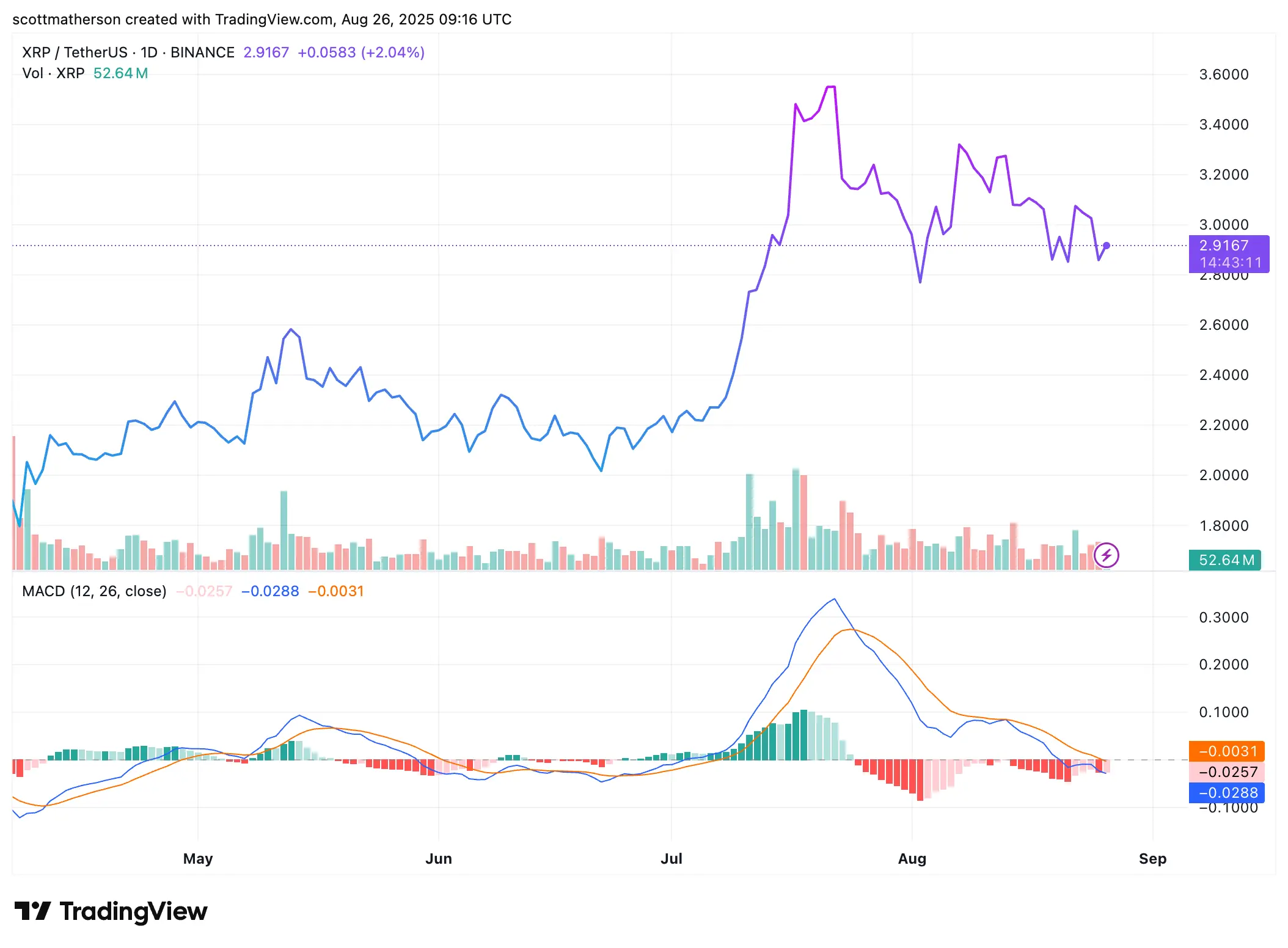 XRP
