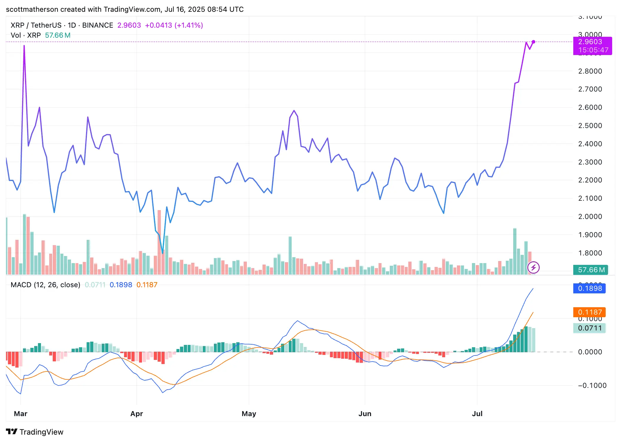 XRP