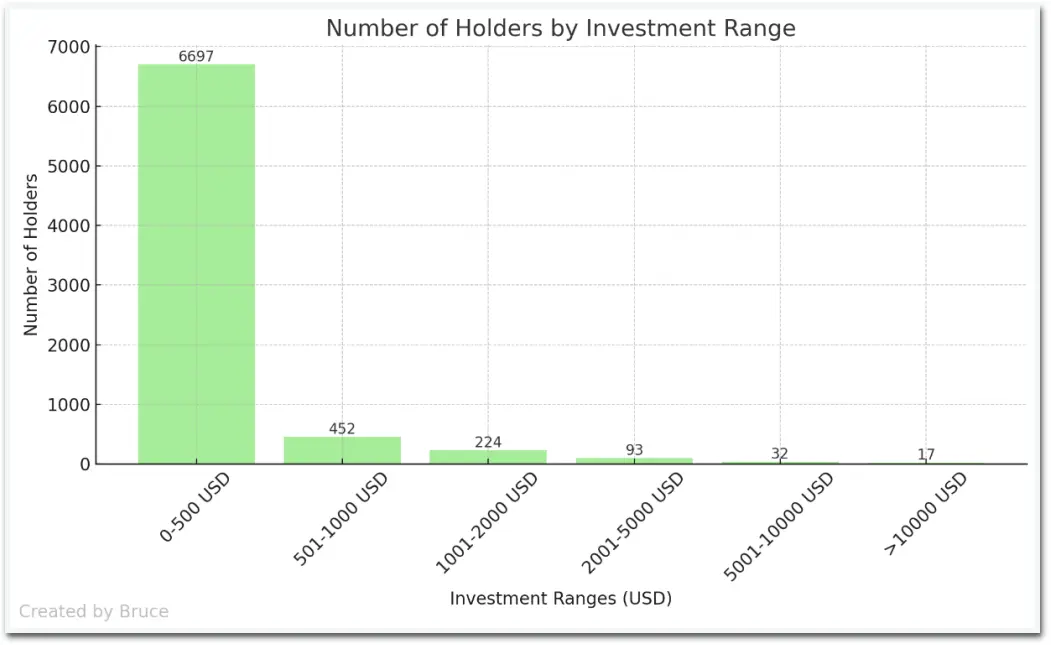 砖块与区块：RWA市场中的房地产项目研究