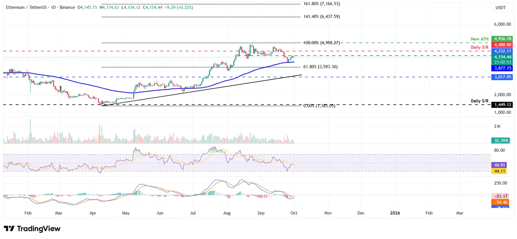 btc-xrp-eth