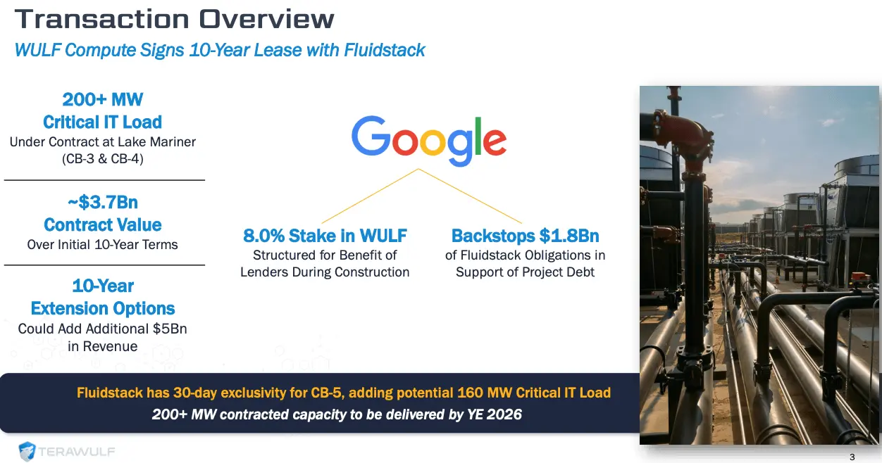 صفقة TeraWulf متعددة المليارات من الدولارات في HPC مدعومة من Google - مخطط للصفقات المستقبلية للهايبرسكلر