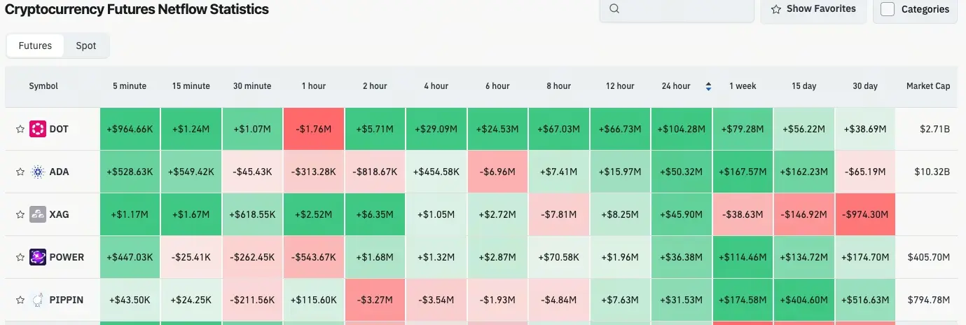Crypto Derivatives Flow