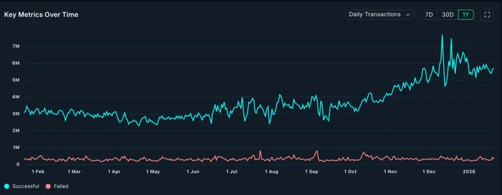 Polygon transaction count