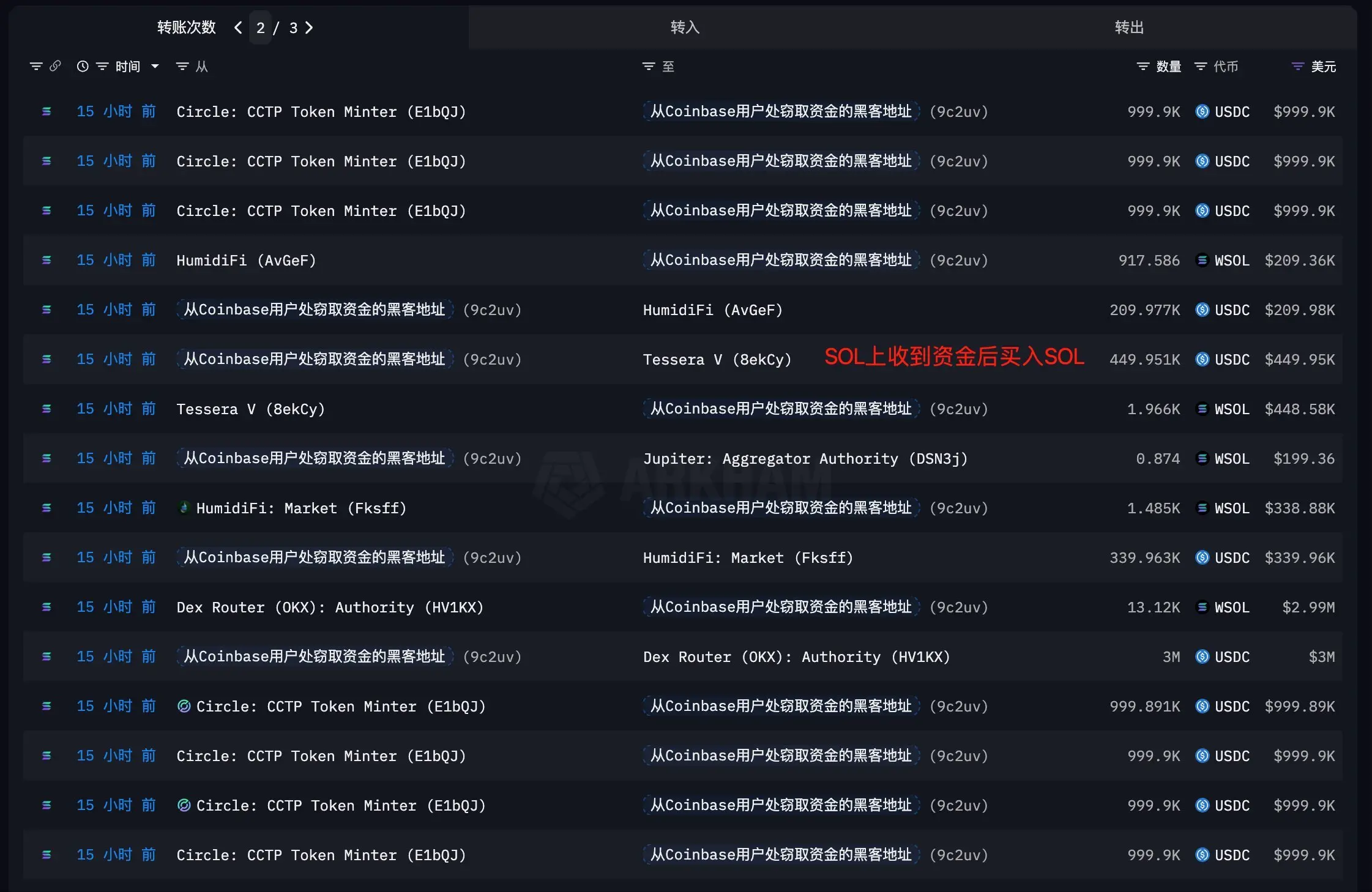 O hacker do Coinbase havia gasto fundos roubados para comprar 100,913 SOL | Fonte: EmberCN