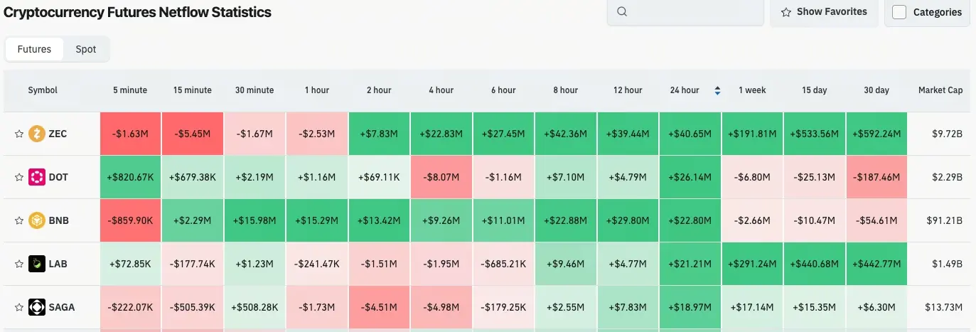 Crypto Derivatives Contract Flows
