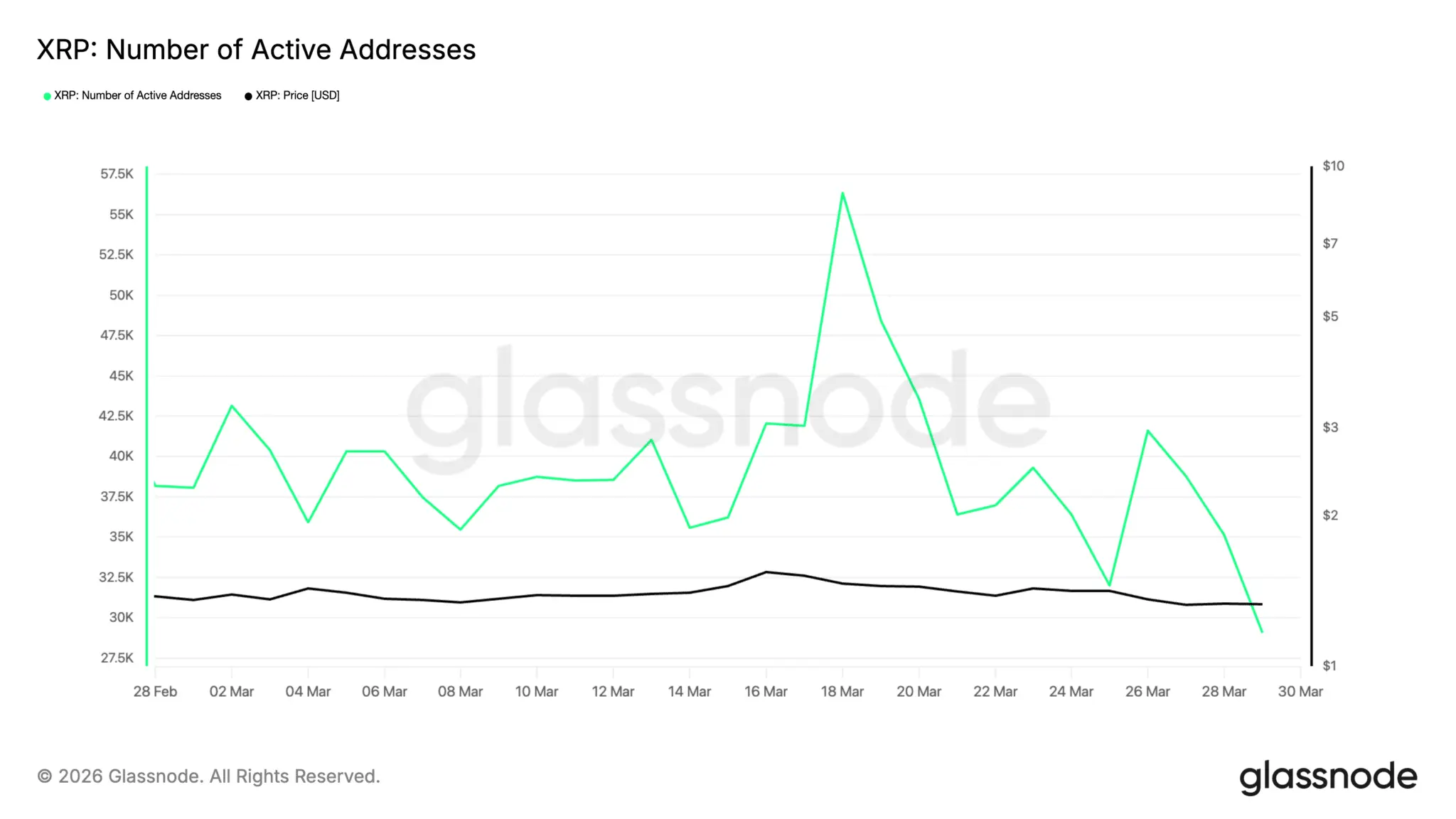 414 triệu USD rút khỏi các quỹ tiền điện tử – Tại sao tâm lý thị trường đột nhiên thay đổi?