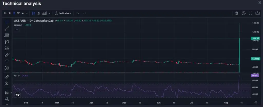 OKB RSI