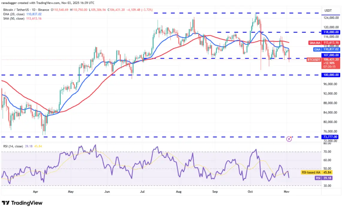 ngay-4-11-phan-tich-ky-thuat