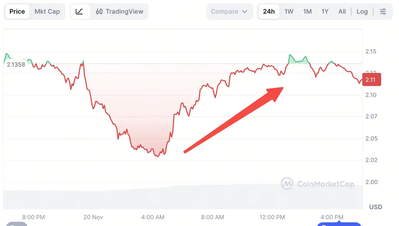 Phân tích giá XRP