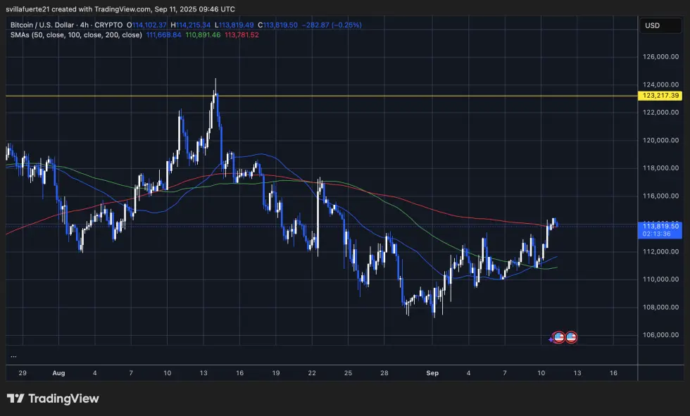 BTC консолидируется вокруг ключевых уровней | Источник: график BTCUSDT на TradingView