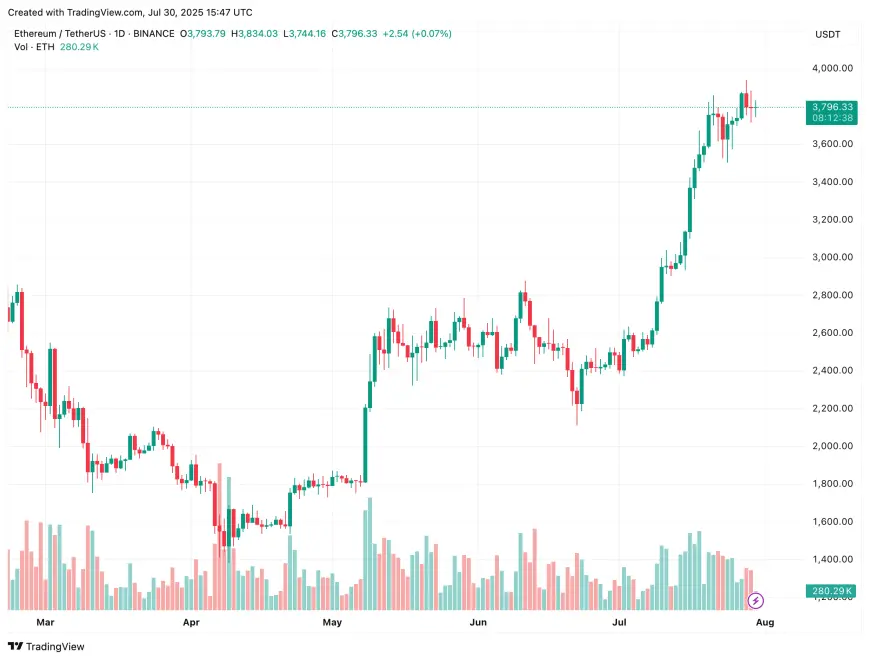 ethereum
