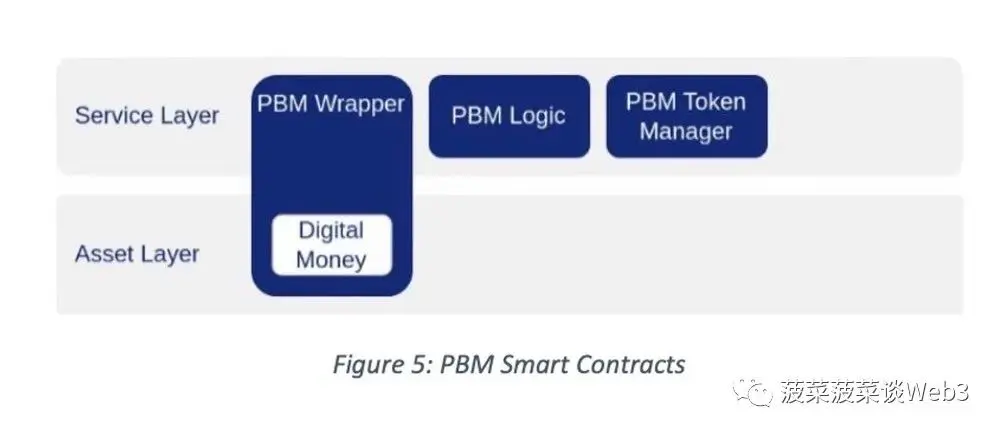 Otoritas Moneter Singapura MAS: Penjelasan mendetail tentang teknologi pengikatan mata uang (PBM) White Paper
