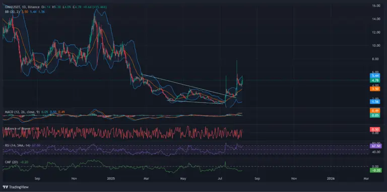 مخطط سعر أومني