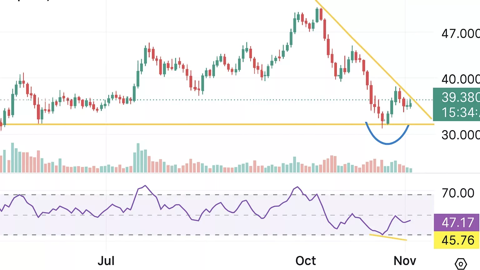 Preço da Hyperliquid mira $40  ruptura de meio alcance em meio às integrações da Phantom e da carteira SafePal - 1