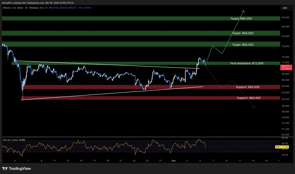 Bitcoin Technical Analysis