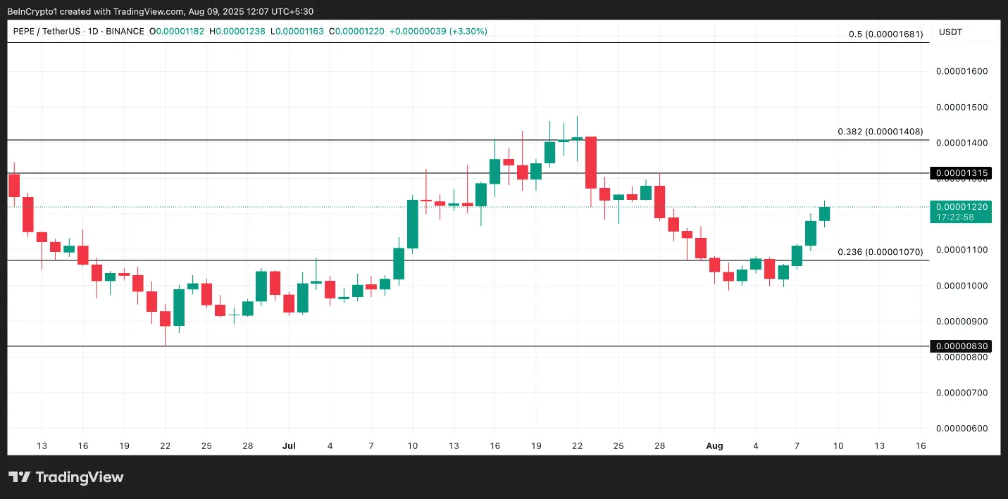 altcoin