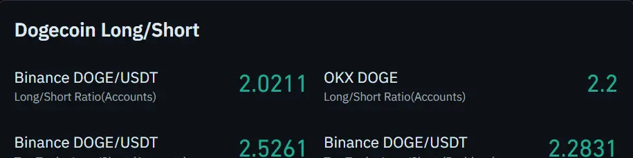 Dogecoin Long Short