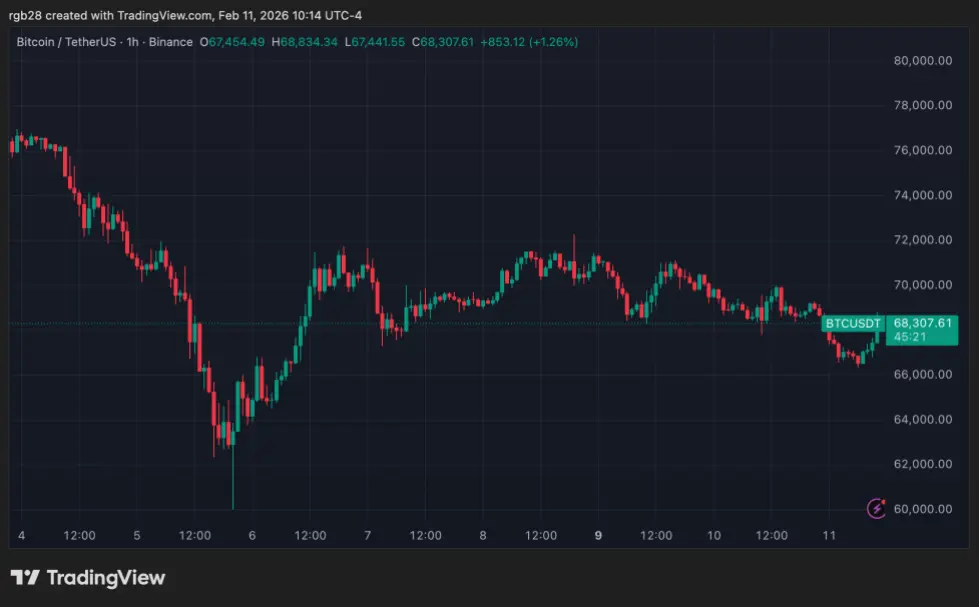 crypto, bitcoin, btc, btcusdt