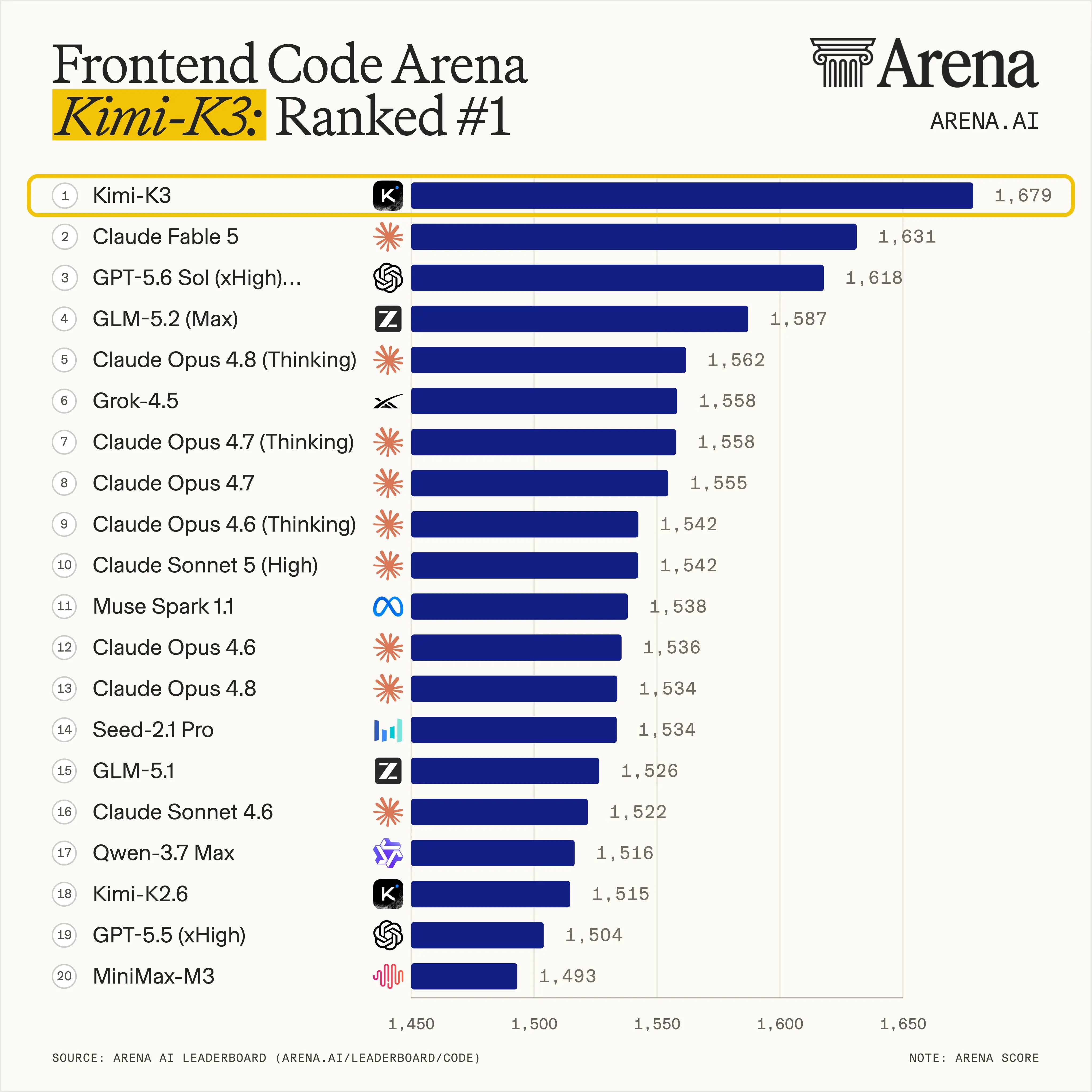 Arena.ai前端程式碼榜
