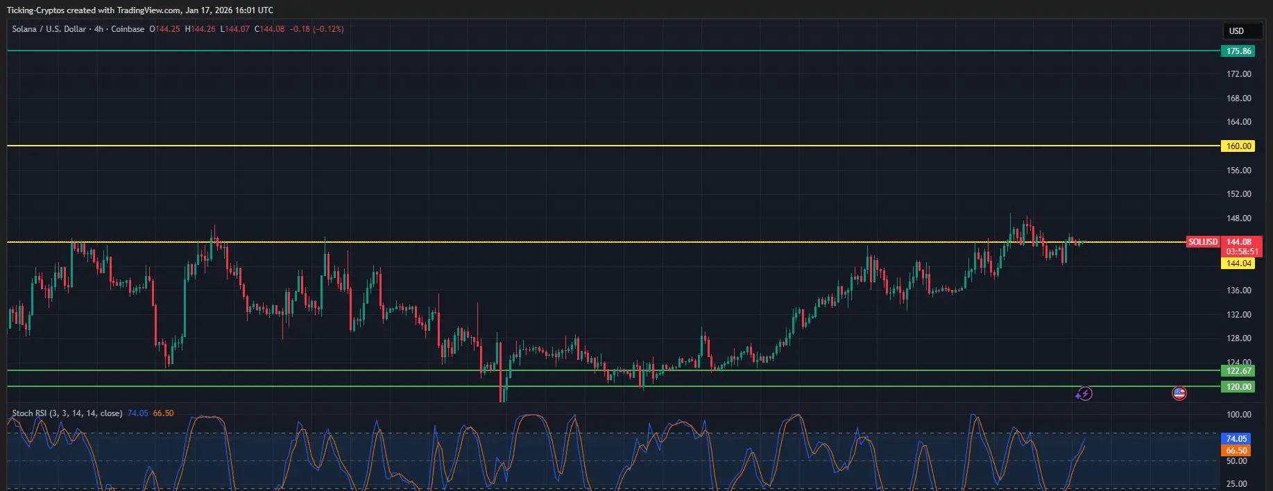 chart - solana price analysis