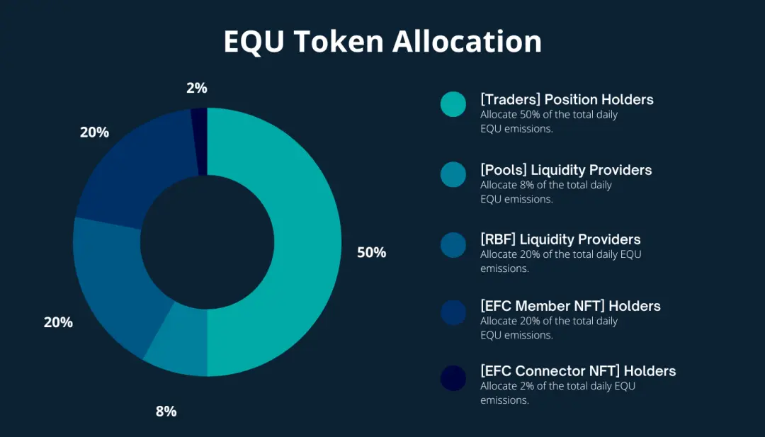 浅析Equation：五边形战士，使用BRMM机制的Perp Dex新秀