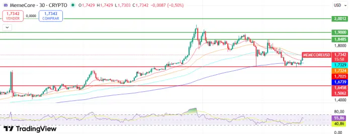 Análisis de los gráficos de M.