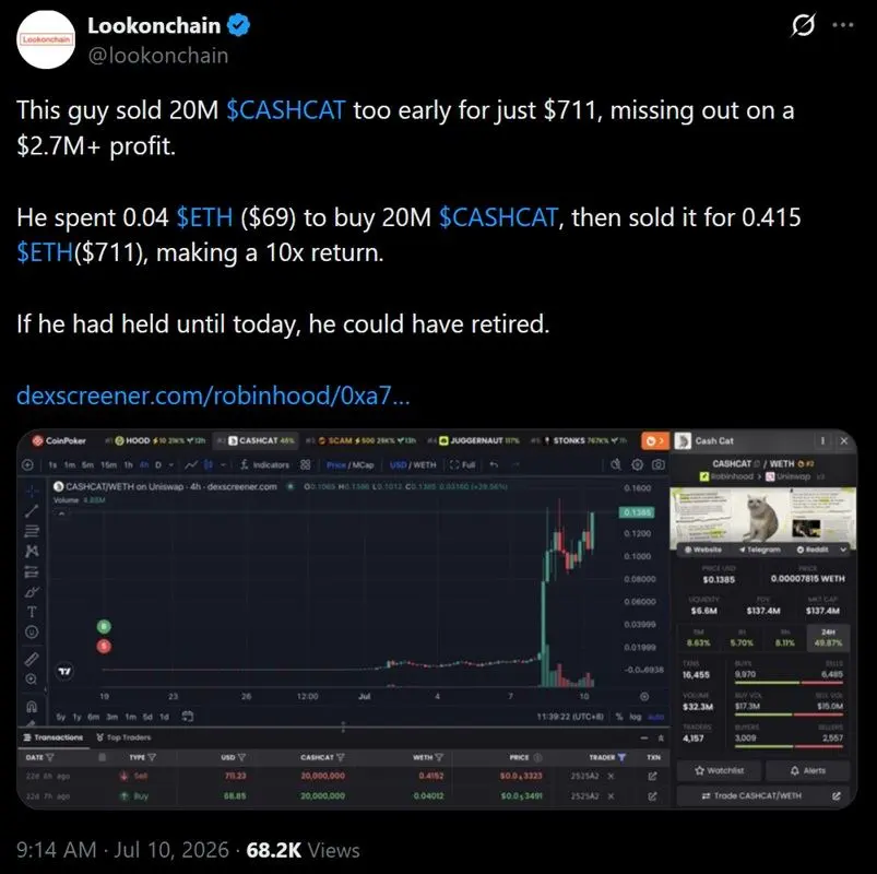 Trader's Early CASHCAT Exit Turned a $2.7 Million Win Into $711