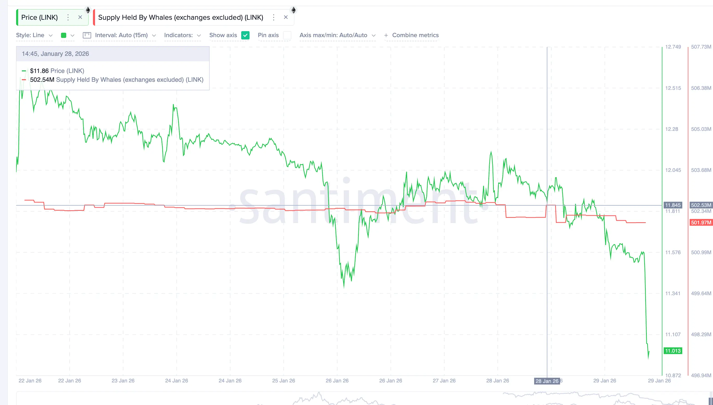 3 token tài sản thế giới thực (RWA) đáng chú ý trong tháng 2 năm 2026
