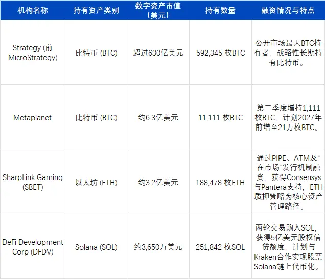 2025Q2回顾：加密市场迎来"合规叙事+真实收益"的结构性转折点