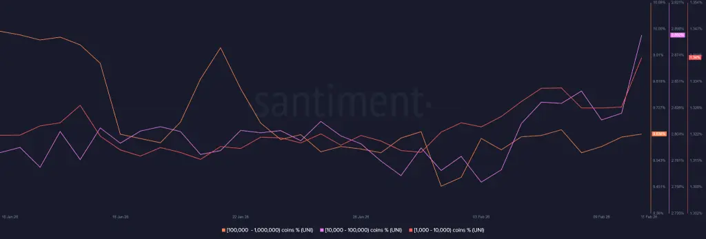 BlackRock Enters the UNI Ecosystem: Are Whales Betting on a Major Uniswap Price Reversal?