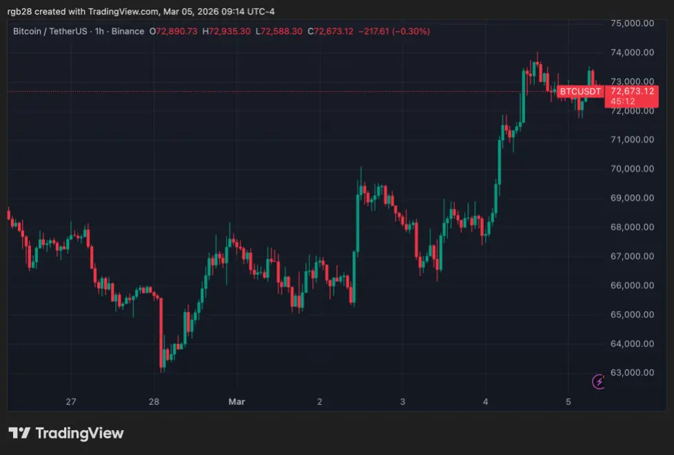crypto, bitcoin, btc, btcusdt