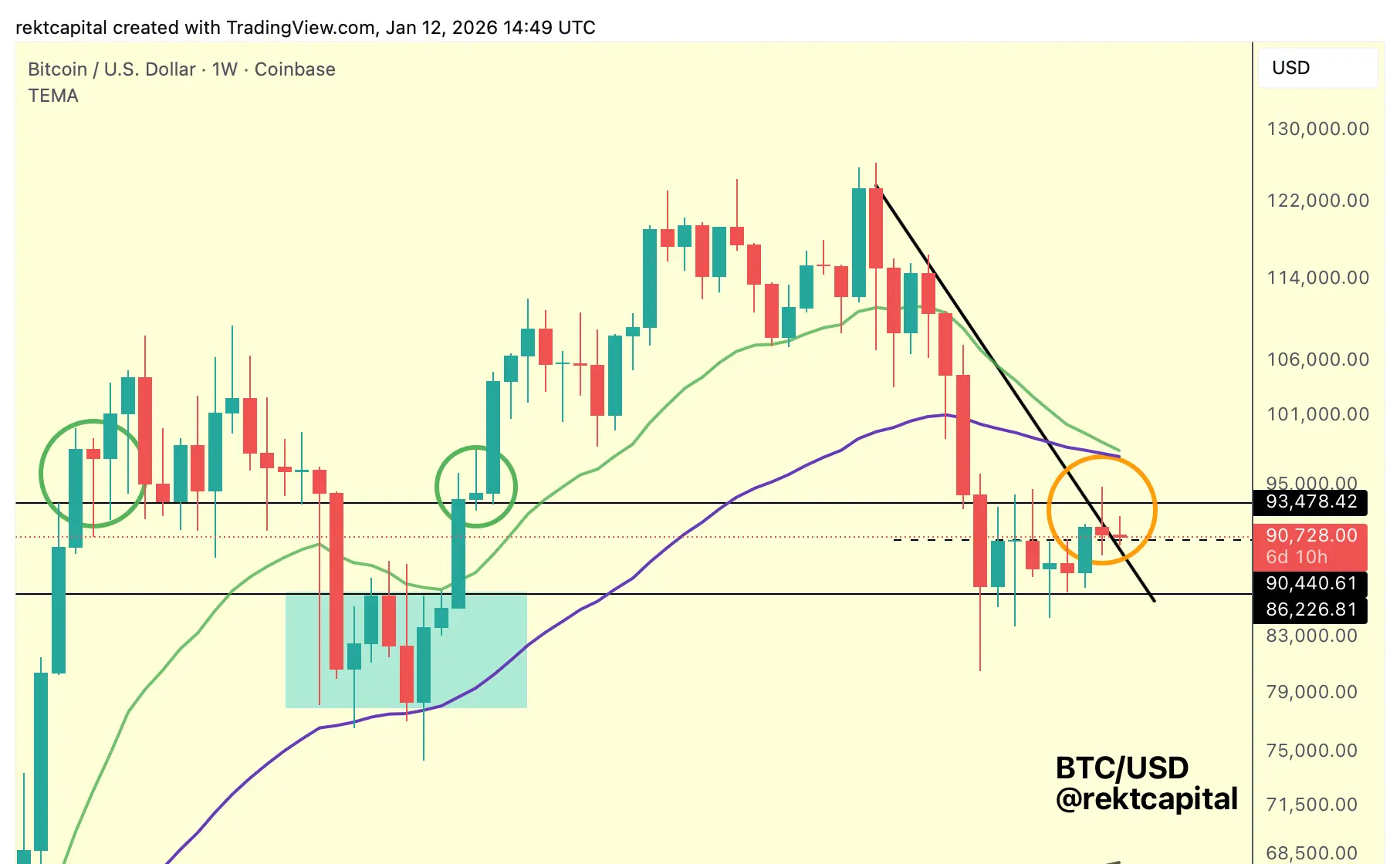 Bitcoin Technical Analysis