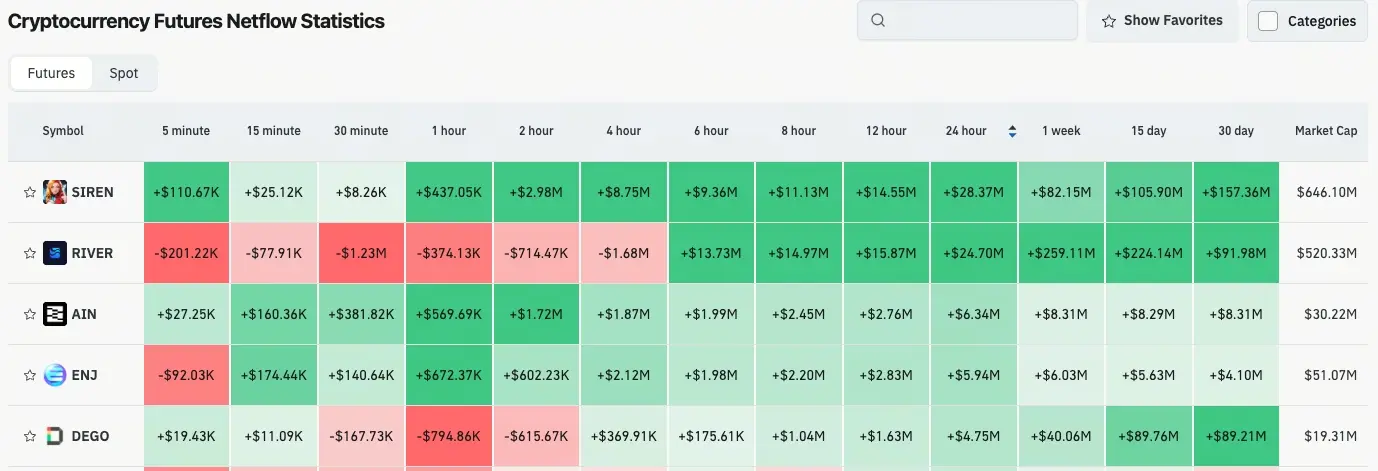 加密貨幣合約流量