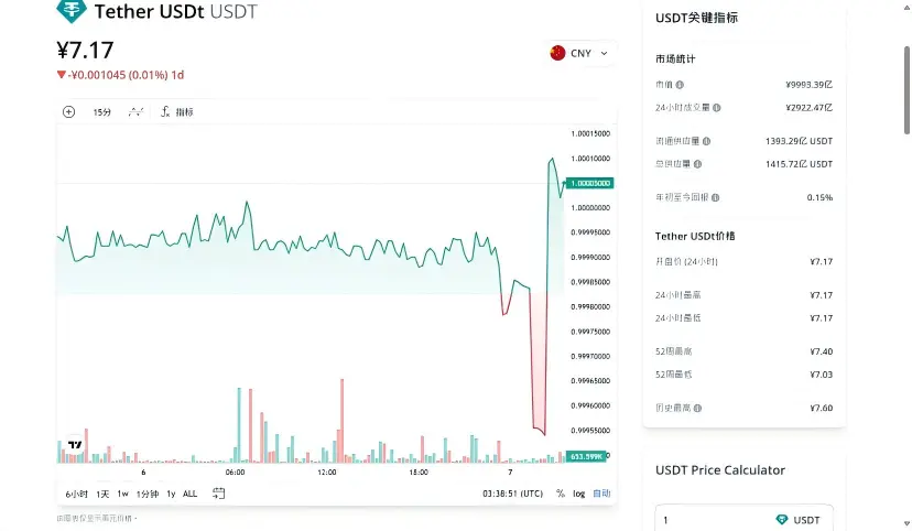 稳定币"合规清洗"时代，GENIUS法案如何重塑全球稳定币新格局？