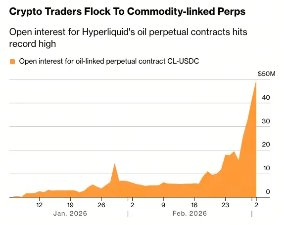 商品永續合約交易量