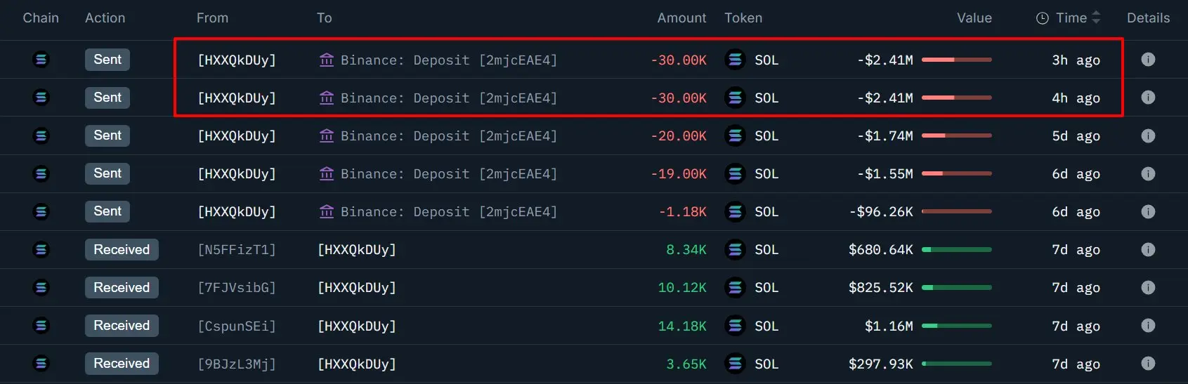 Liệu sức mạnh giao dịch 3.300 TPS có đang che giấu doanh thu yếu kém từ giao thức của Solana?