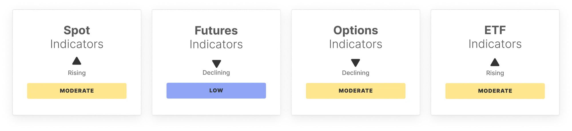 BTC Market Pulse: Week 10