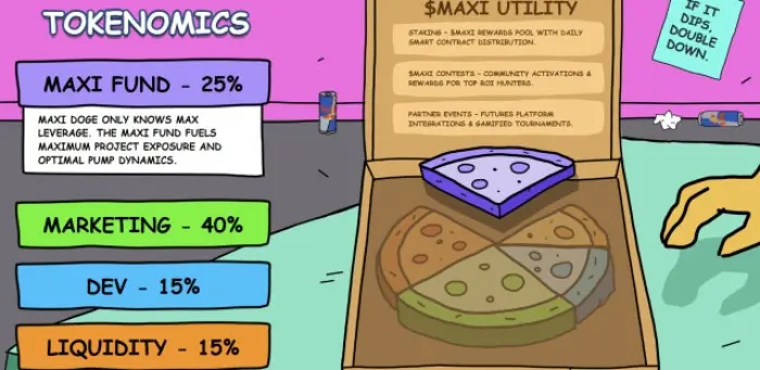 $MAXI Tokenomics