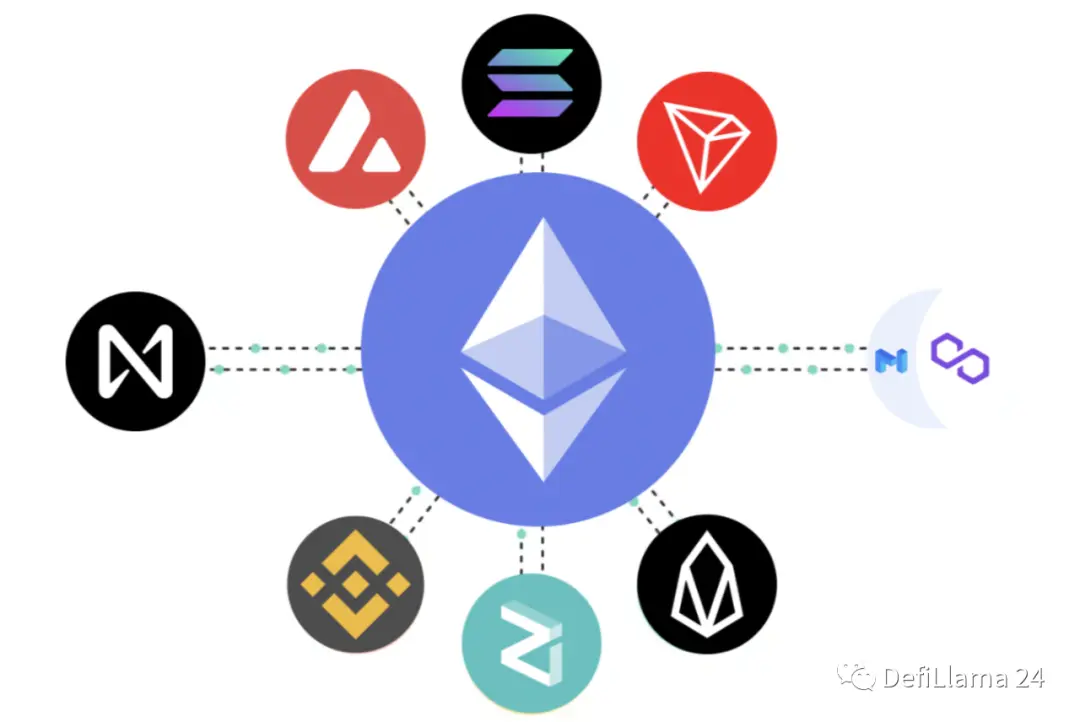 cadeia cruzada comunicação protocolo Axelar: beneficiário da globalização do Blockchain