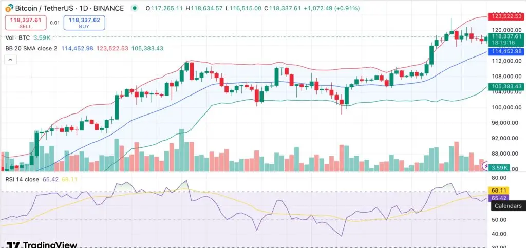 Bitcoin đối mặt với rủi ro điều chỉnh khi dự trữ sàn giao dịch tăng: Phân tích - 1